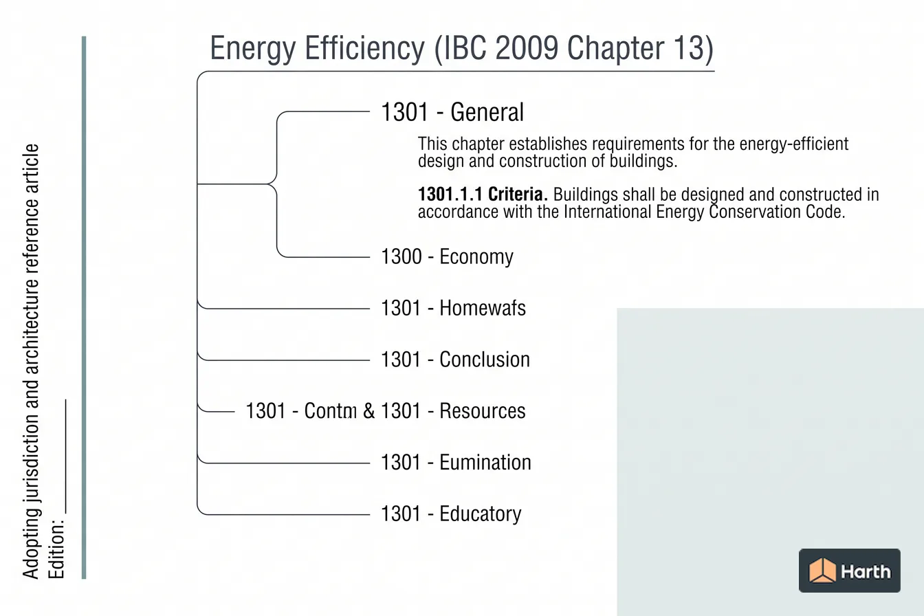 Labeled code-chapter diagram: Energy Efficiency (IBC 2009 Chapter 13)