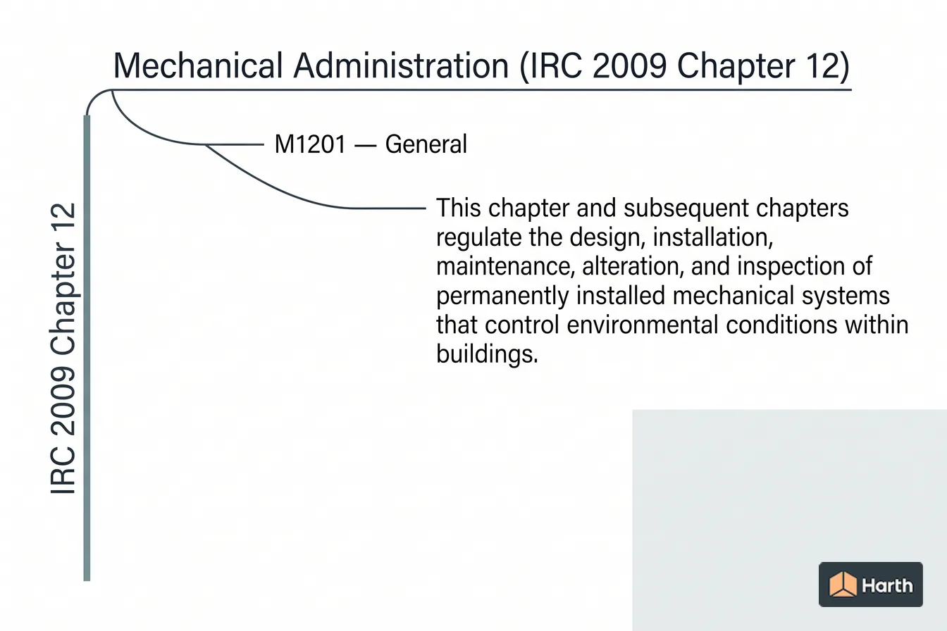 Labeled code-chapter diagram: Mechanical Administration (IRC 2009 Chapter 12)