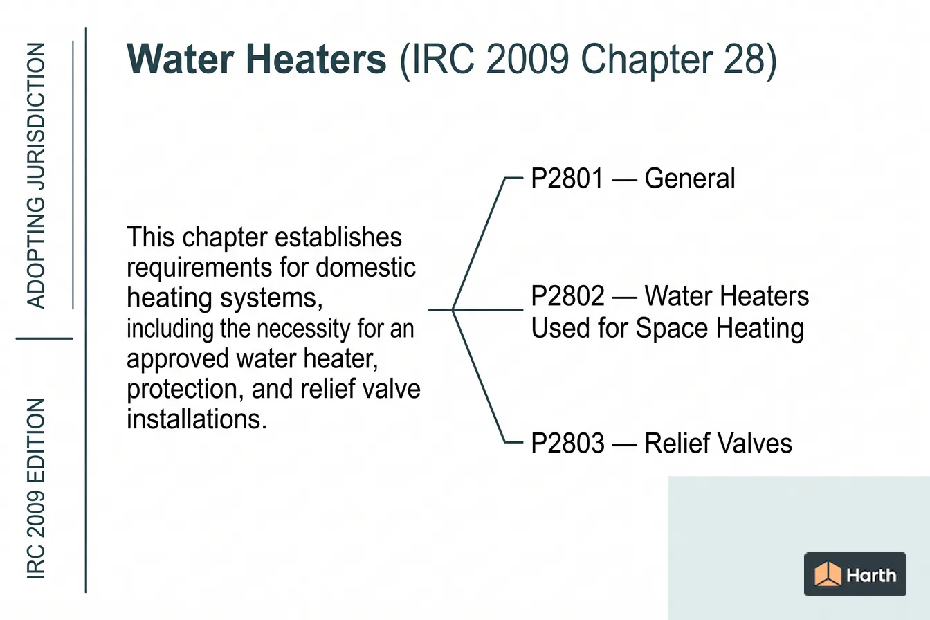 Labeled code-chapter diagram: Water Heaters (IRC 2009 Chapter 28)