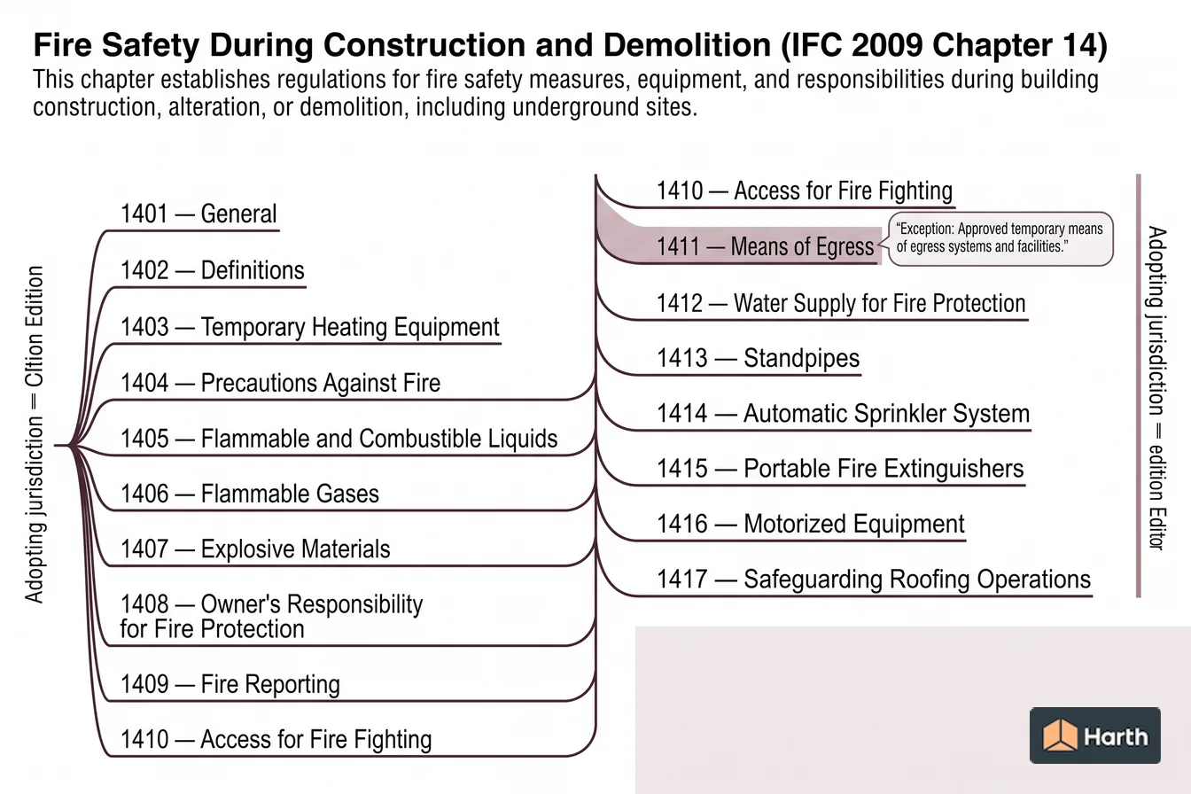 Labeled code-chapter diagram: Fire Safety During Construction and Demolition (IFC 2009 Chapter 14)