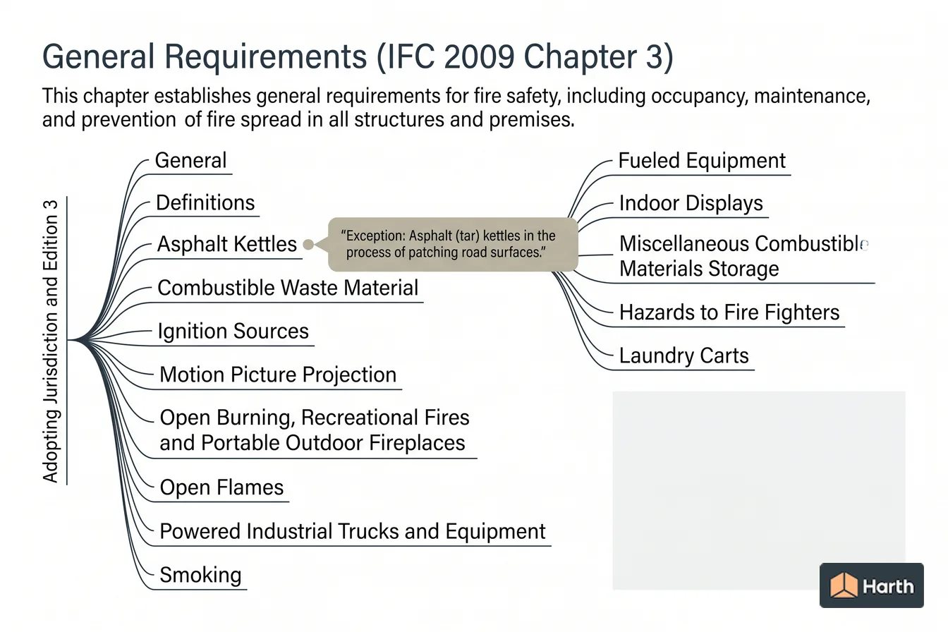 Labeled code-chapter diagram: General Requirements (IFC 2009 Chapter 3)