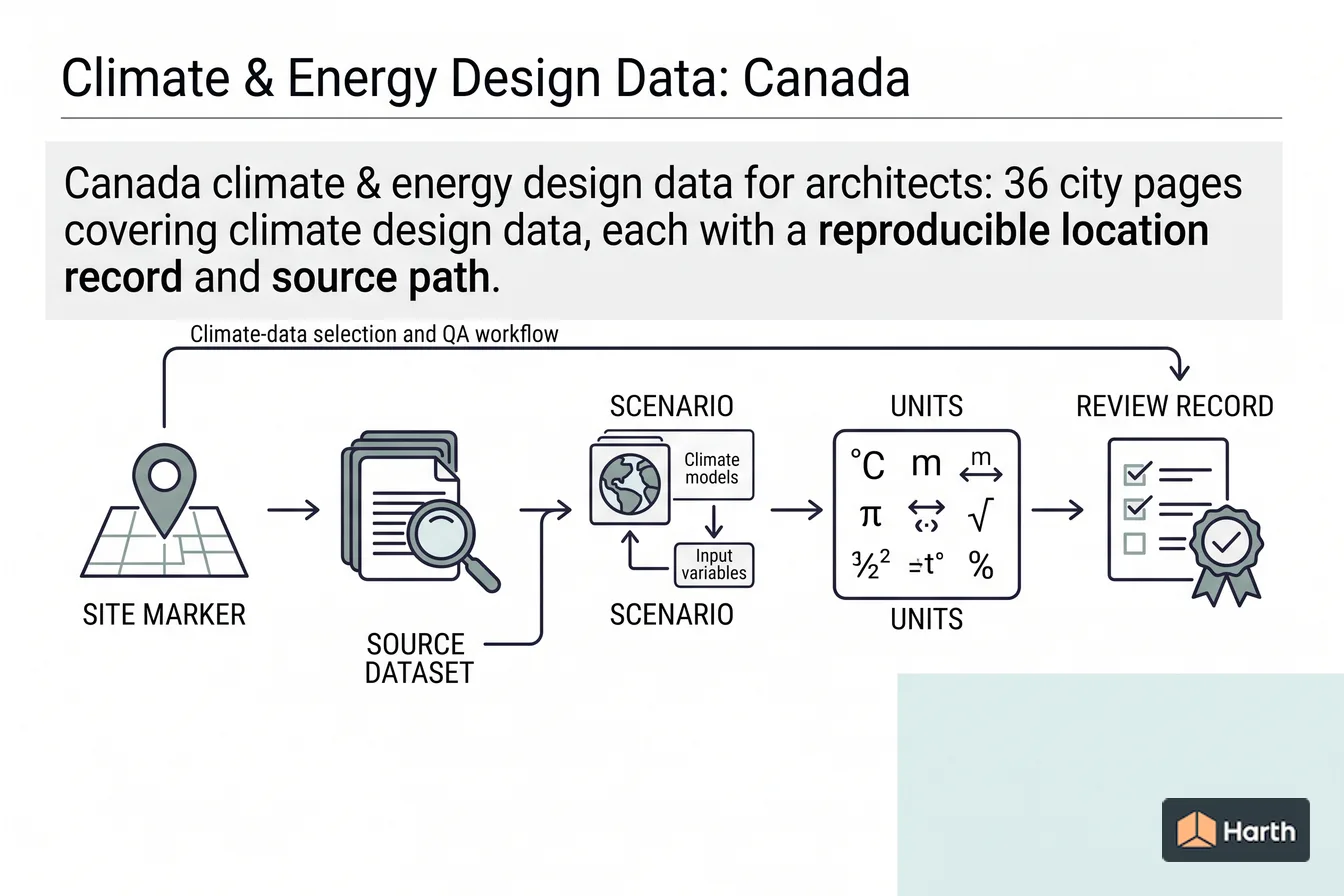 Climate-data selection and QA diagram: Climate & Energy Design Data: Canada