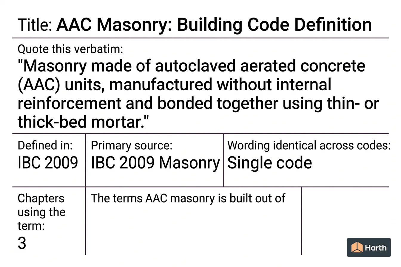 Labeled code-term definition diagram: AAC Masonry: Building Code Definition