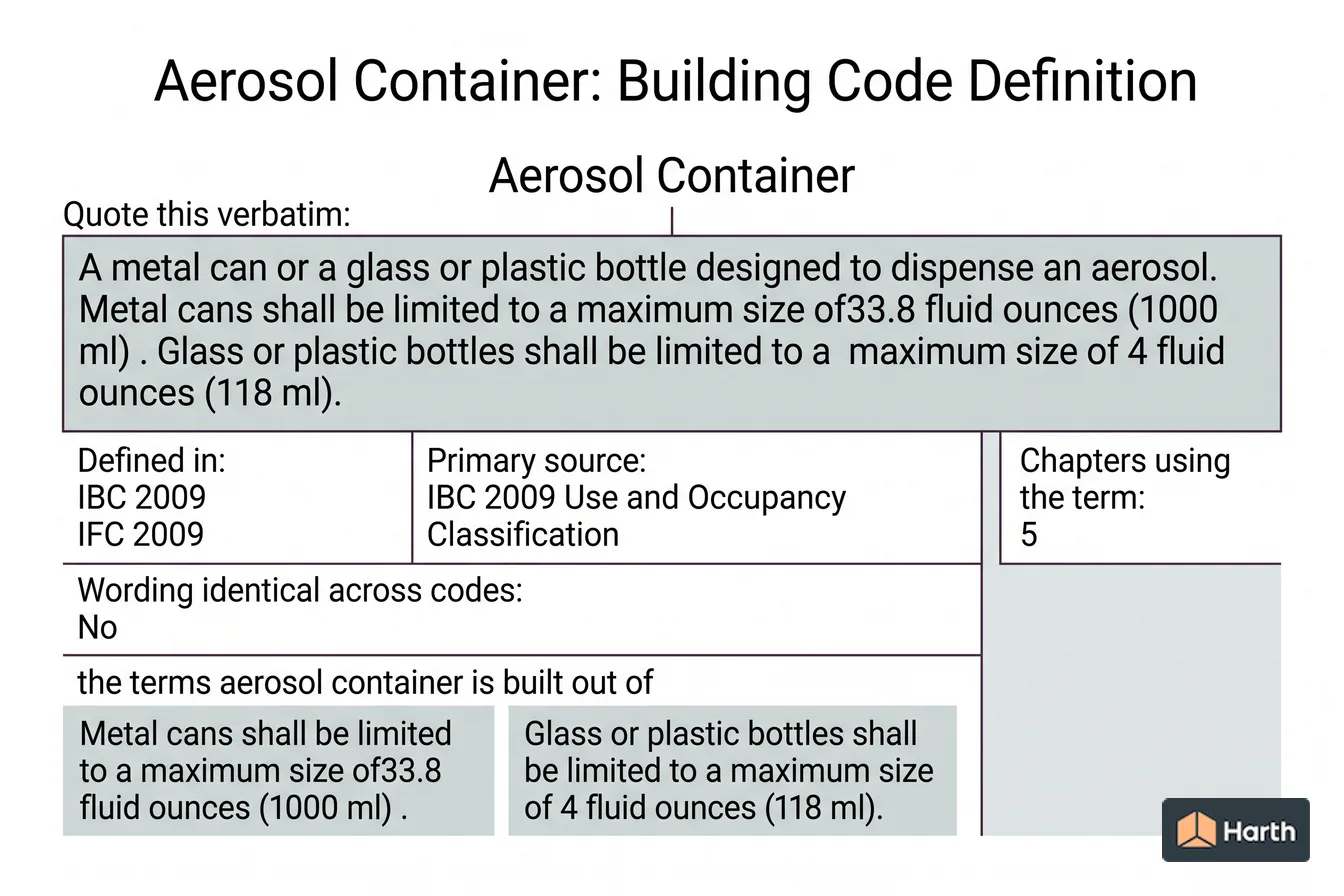 Labeled code-term definition diagram: Aerosol Container: Building Code Definition