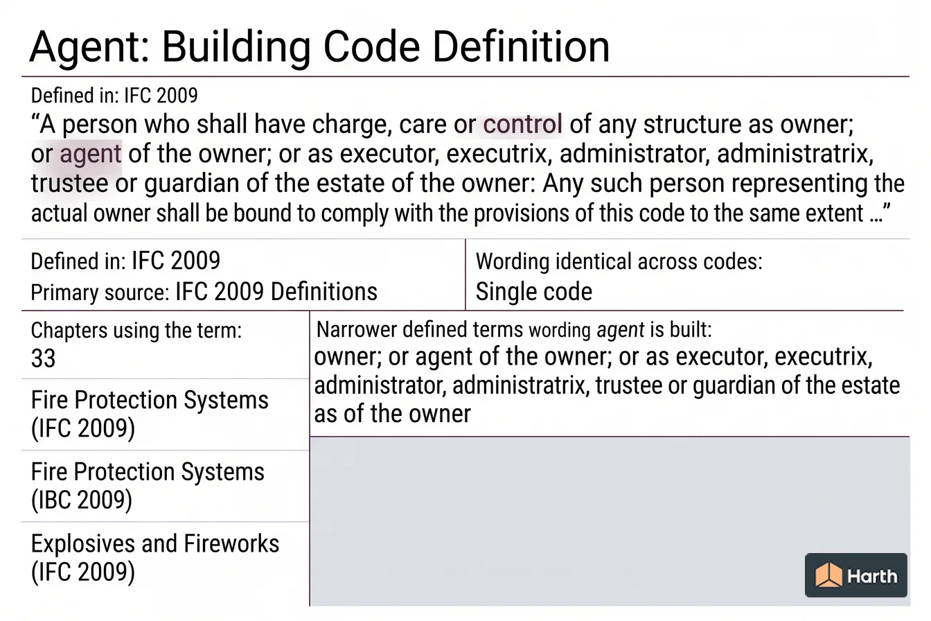 Labeled code-term definition diagram: Agent: Building Code Definition