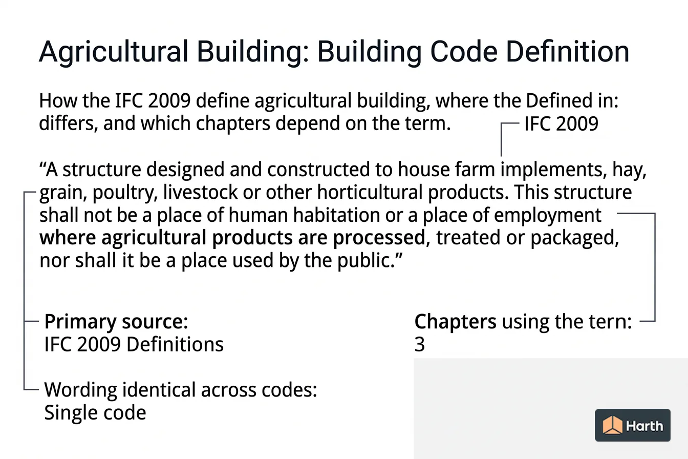 Labeled code-term definition diagram: Agricultural Building: Building Code Definition