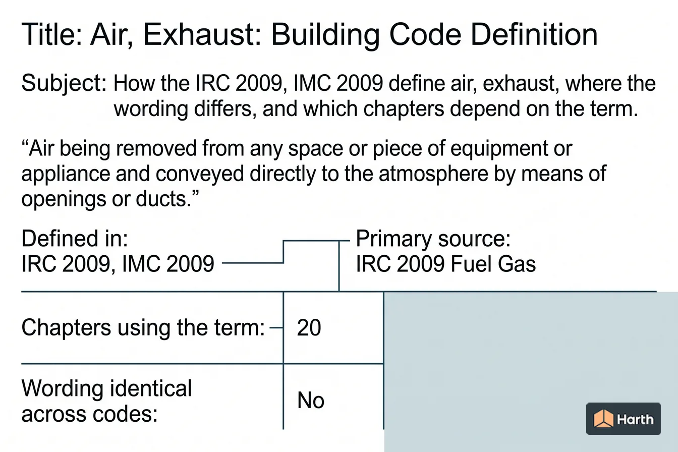 Labeled code-term definition diagram: Air, Exhaust: Building Code Definition