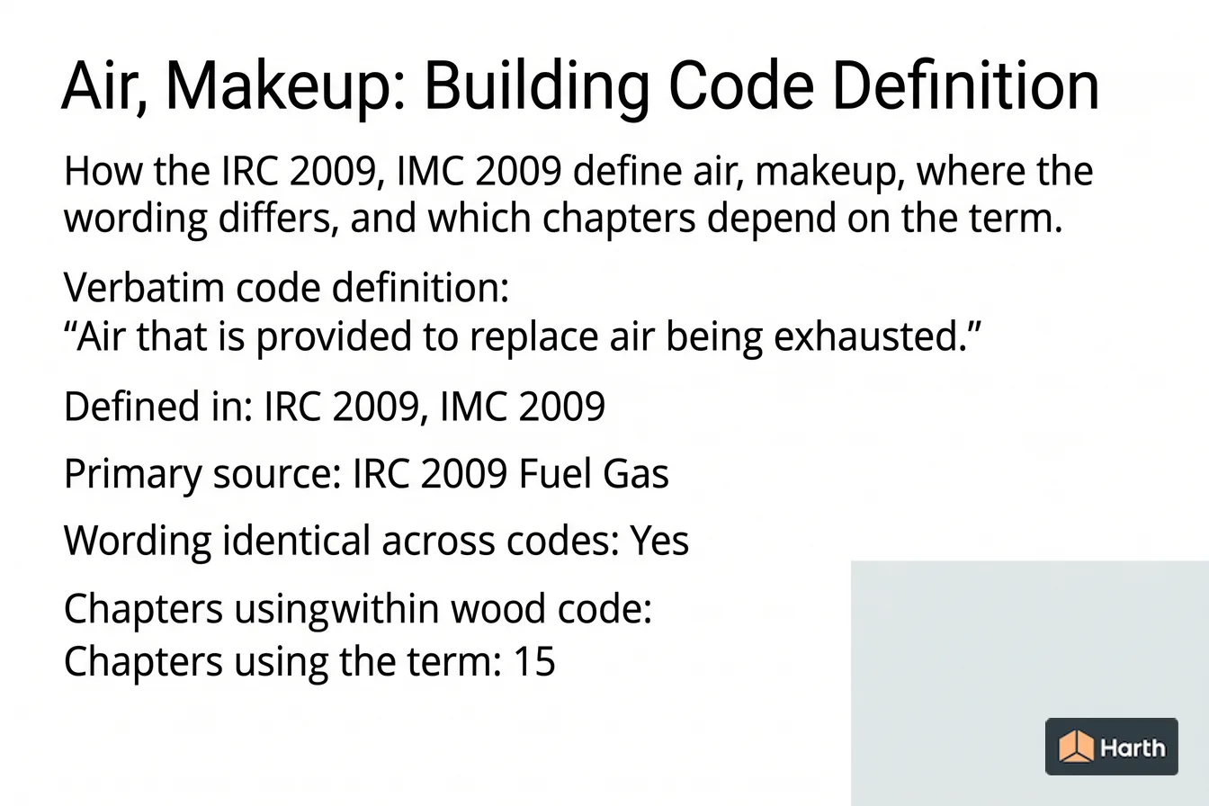 Labeled code-term definition diagram: Air, Makeup: Building Code Definition