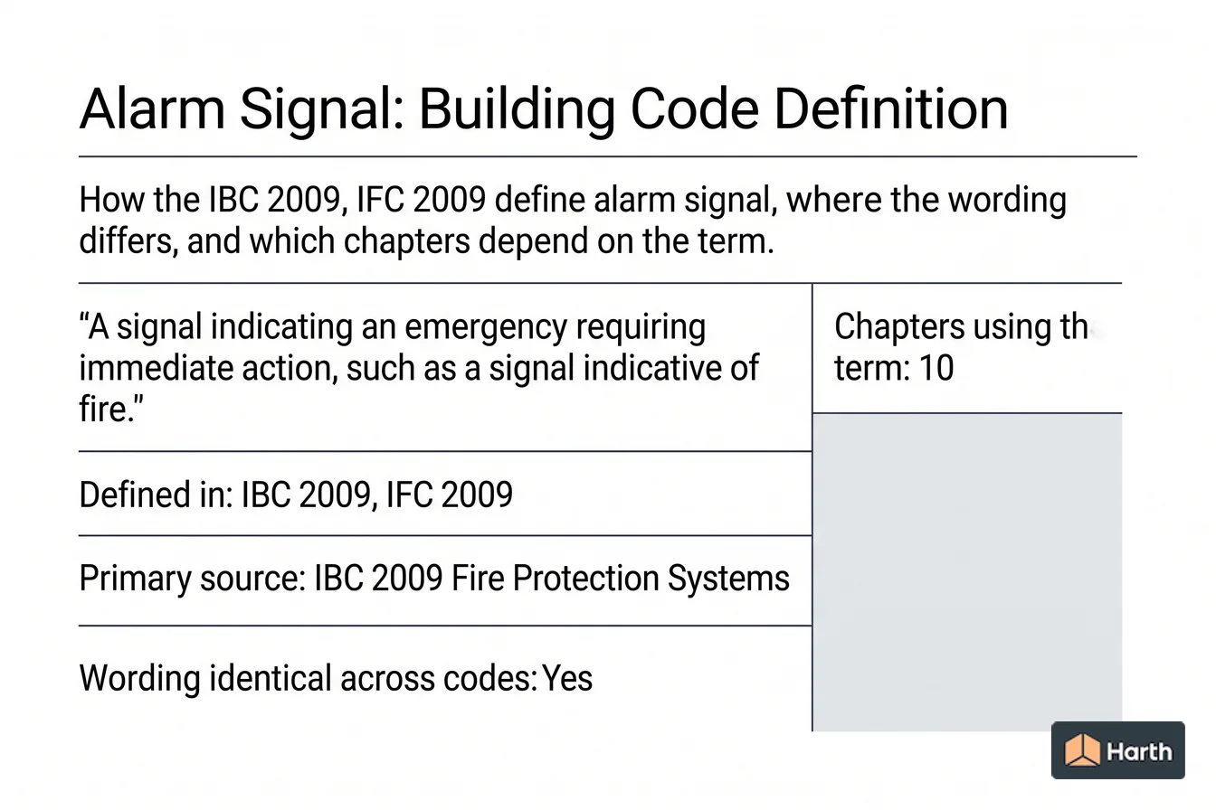 Labeled code-term definition diagram: Alarm Signal: Building Code Definition