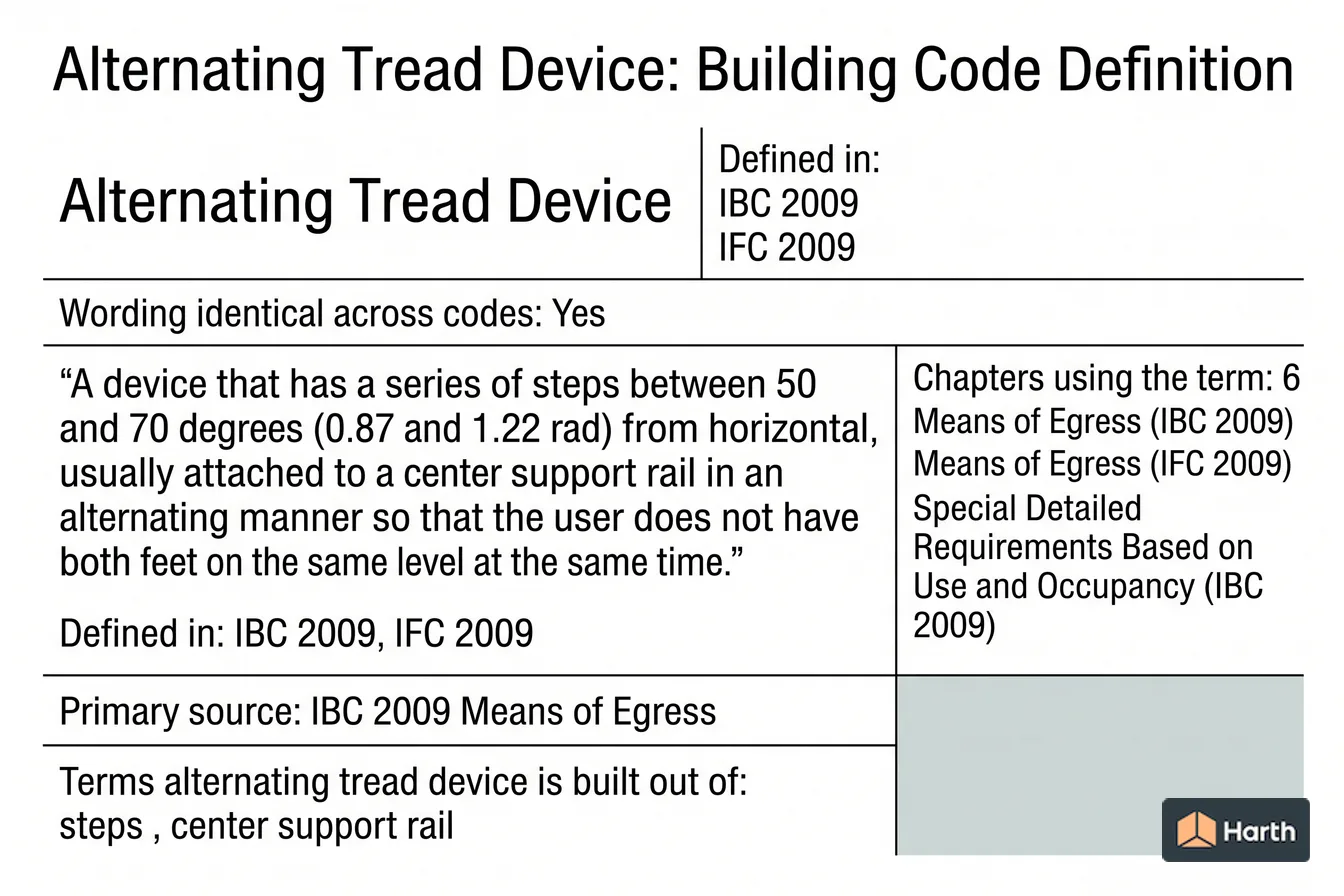 Labeled code-term definition diagram: Alternating Tread Device: Building Code Definition