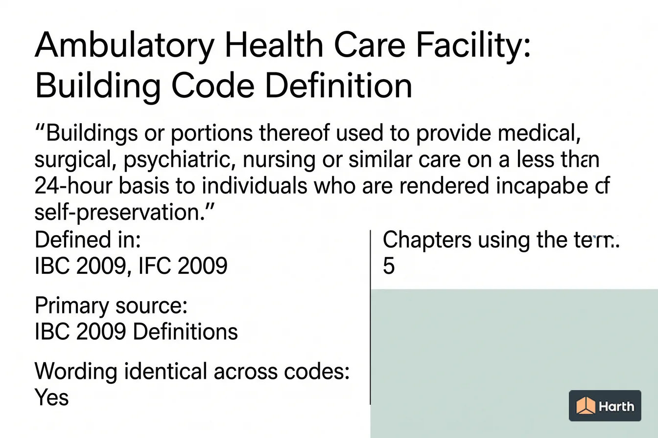 Labeled code-term definition diagram: Ambulatory Health Care Facility: Building Code Definition