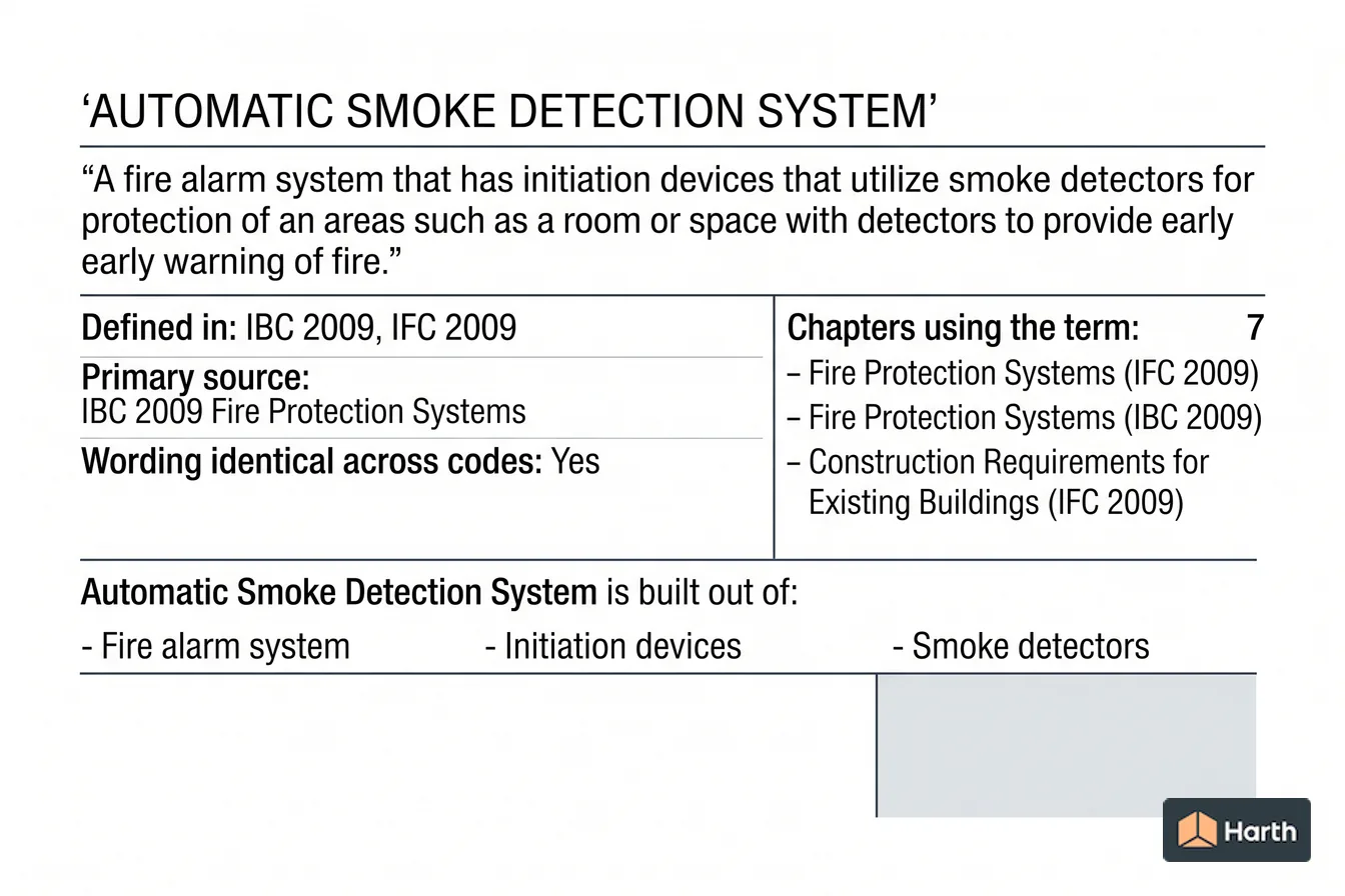Labeled code-term definition diagram: Automatic Smoke Detection System: Building Code Definition