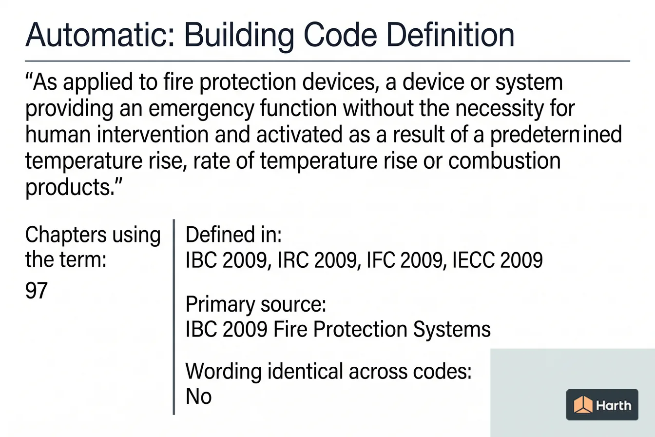 Labeled code-term definition diagram: Automatic: Building Code Definition