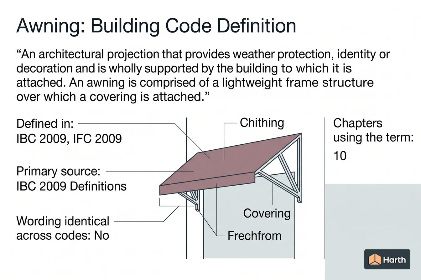 Labeled code-term definition diagram: Awning: Building Code Definition