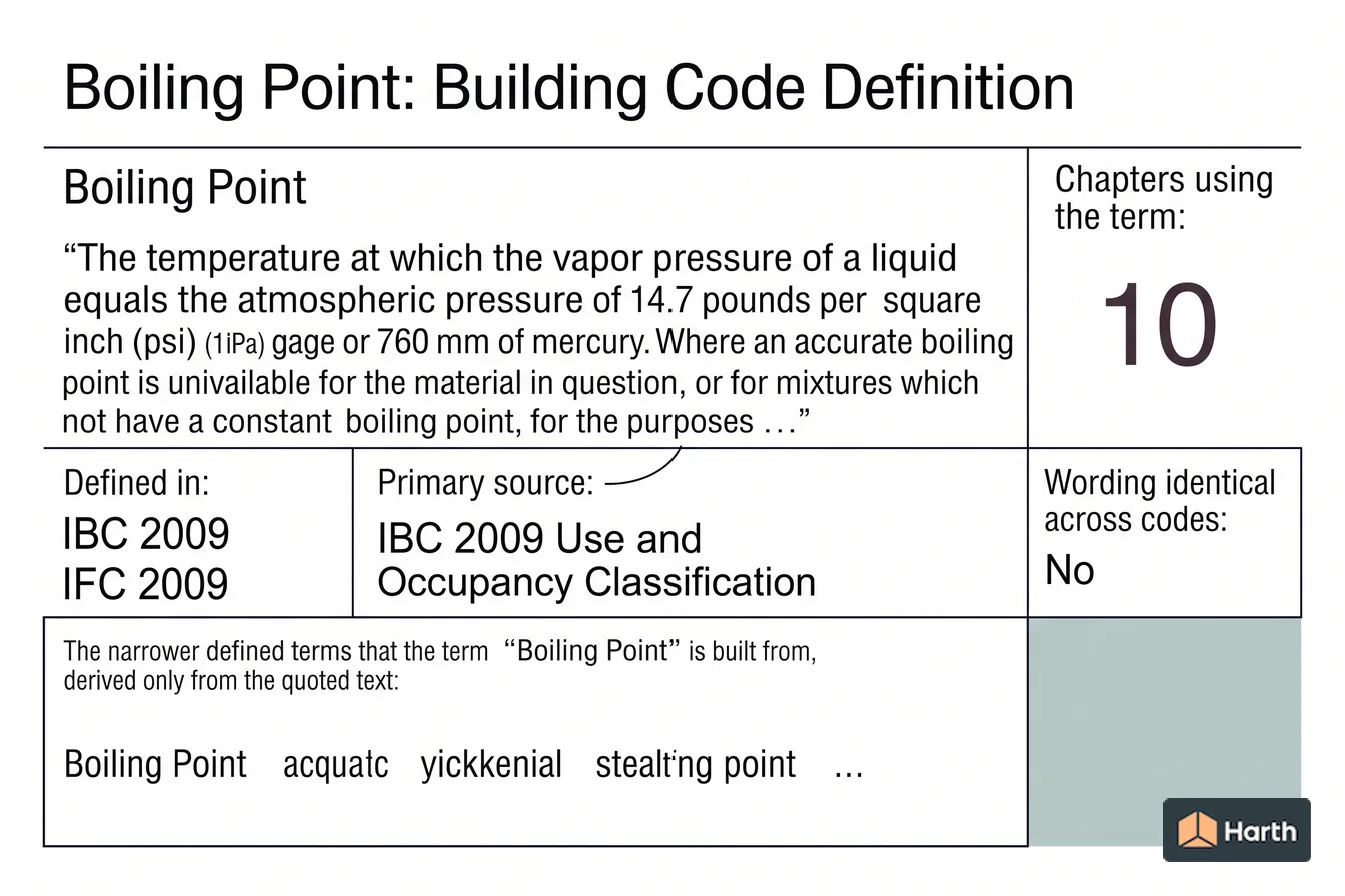 Labeled code-term definition diagram: Boiling Point: Building Code Definition