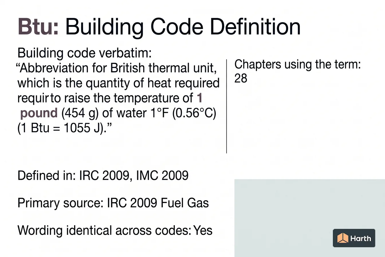 Labeled code-term definition diagram: Btu: Building Code Definition