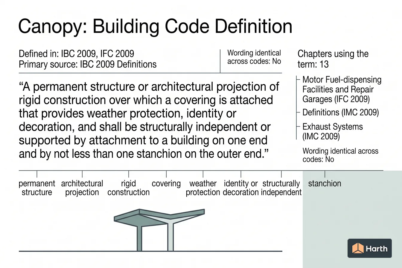 Labeled code-term definition diagram: Canopy: Building Code Definition