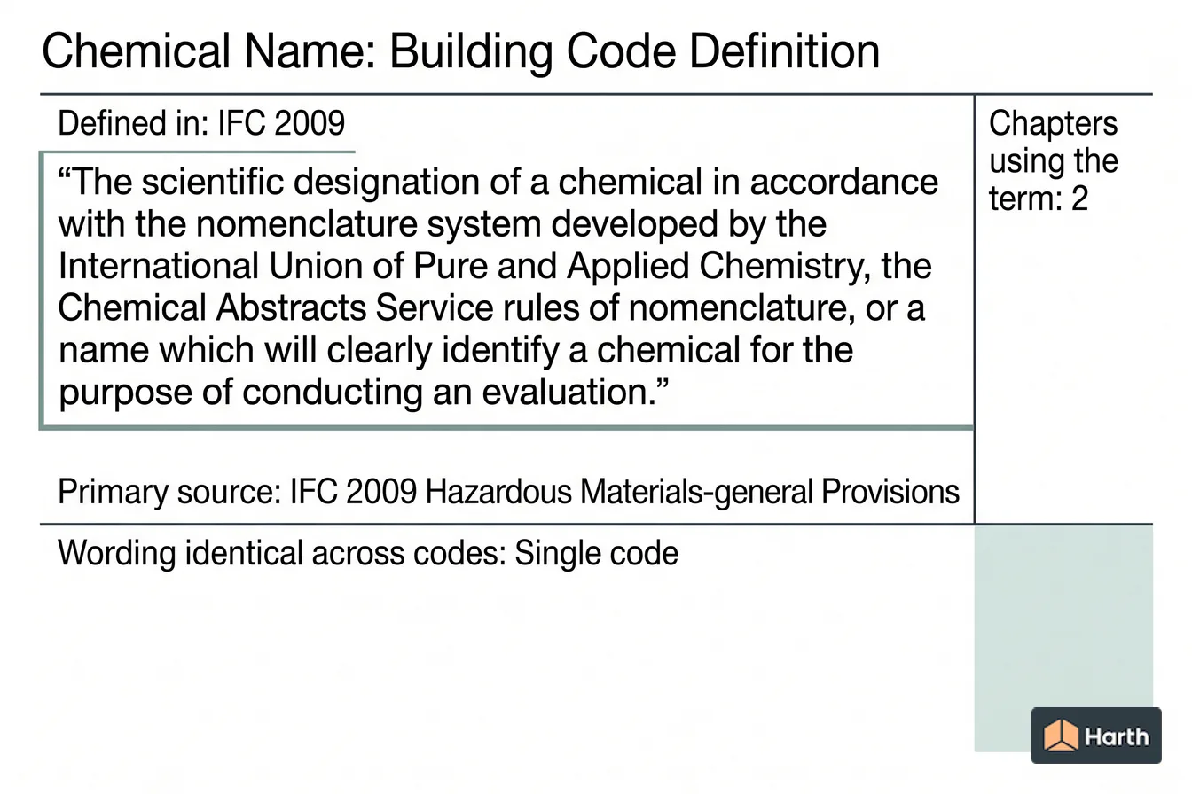 Labeled code-term definition diagram: Chemical Name: Building Code Definition