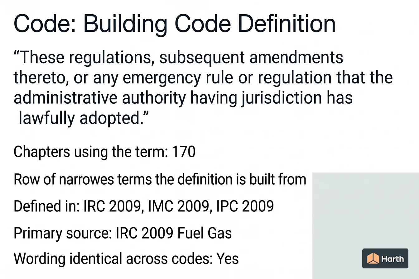 Labeled code-term definition diagram: Code: Building Code Definition