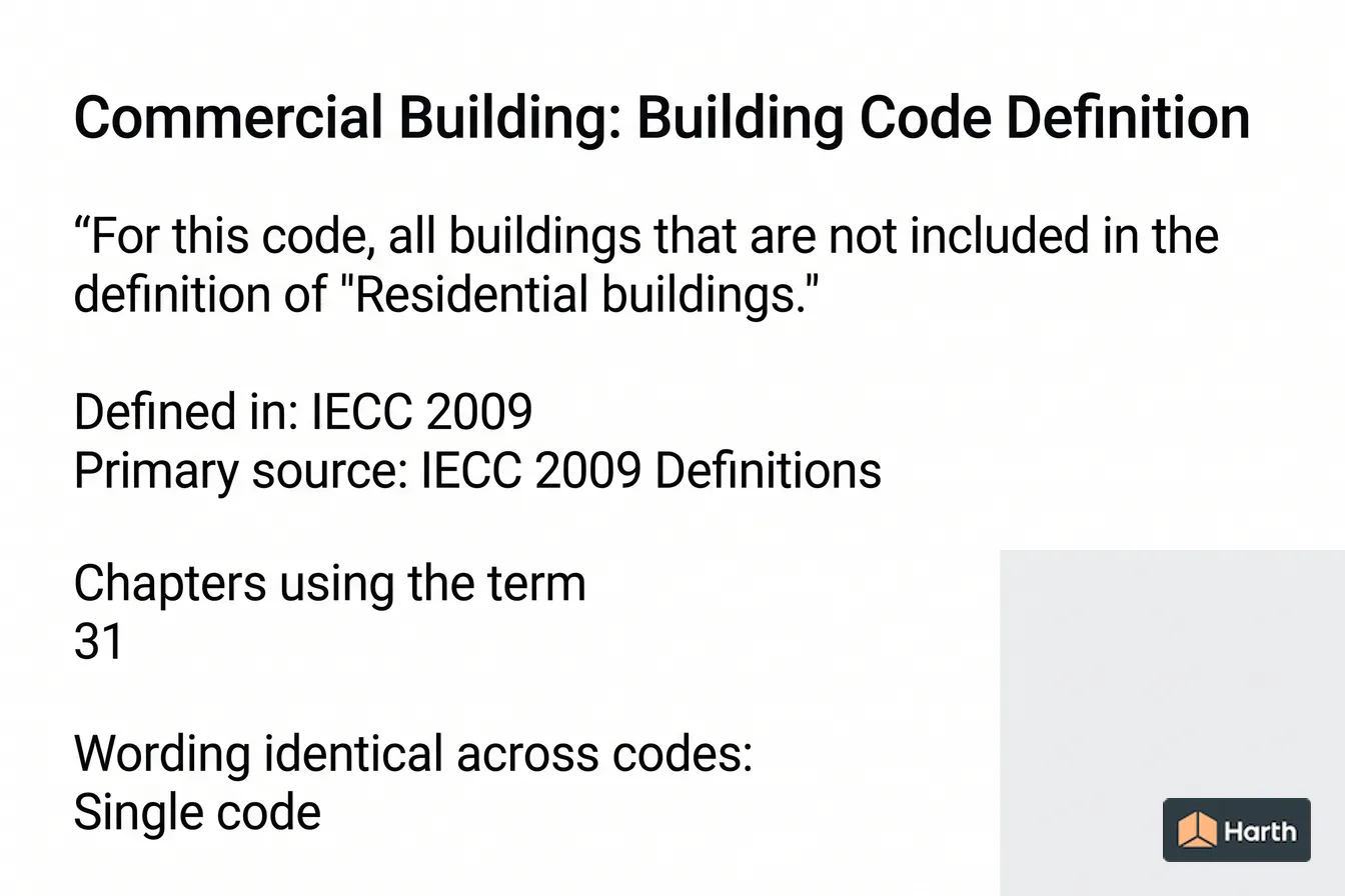 Labeled code-term definition diagram: Commercial Building: Building Code Definition