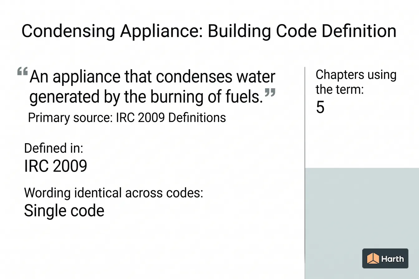Labeled code-term definition diagram: Condensing Appliance: Building Code Definition