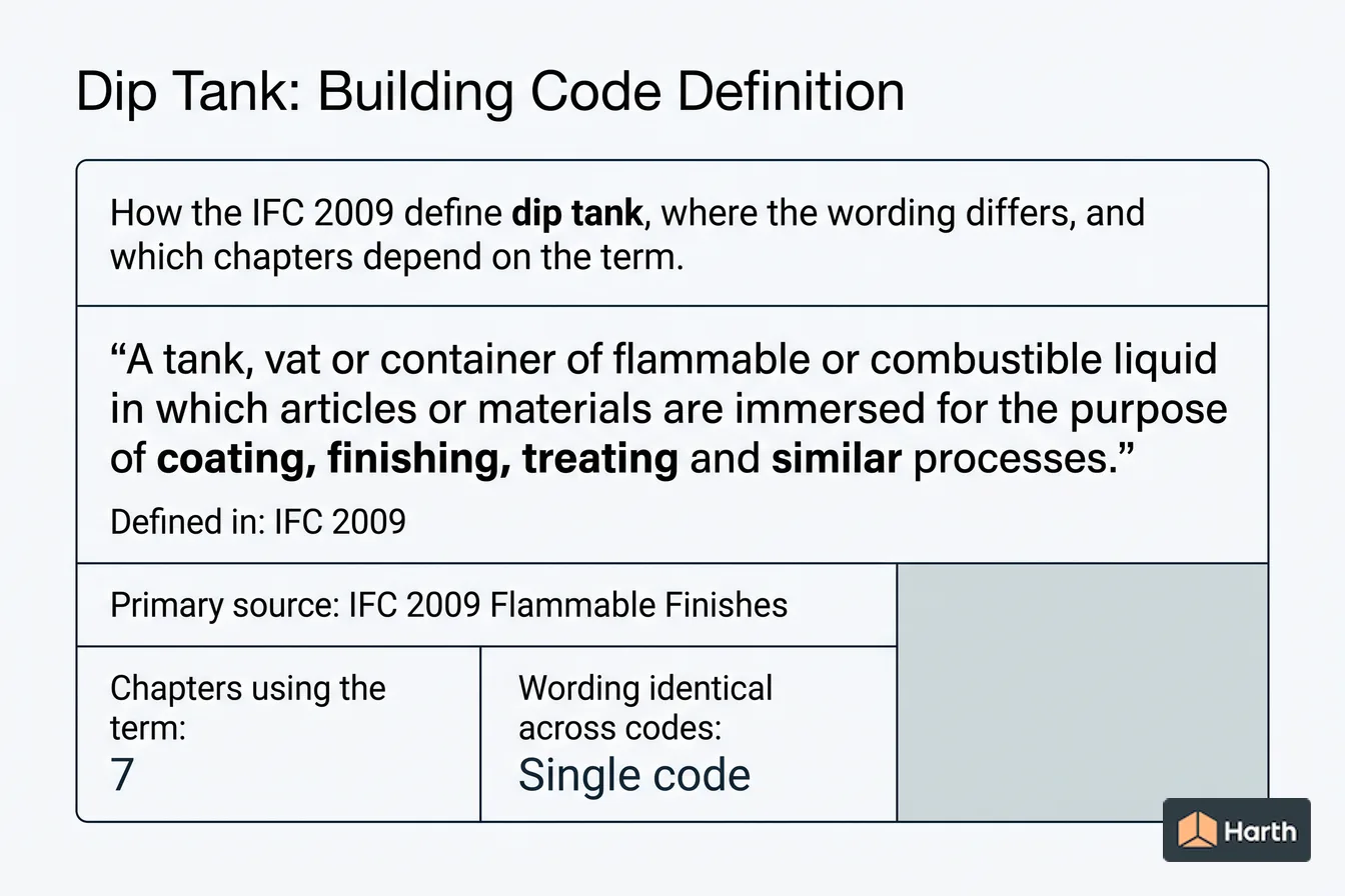 Labeled code-term definition diagram: Dip Tank: Building Code Definition