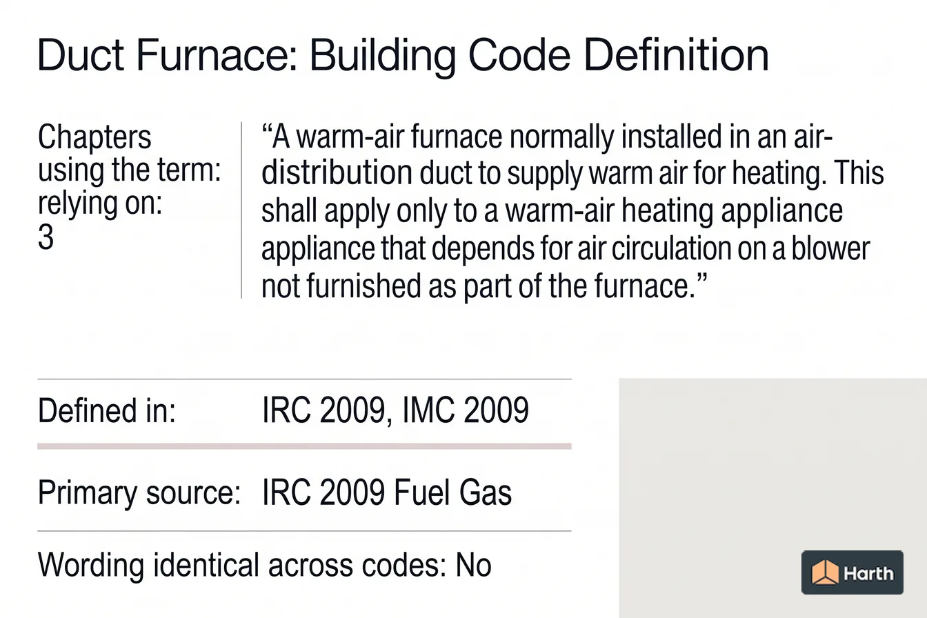 Labeled code-term definition diagram: Duct Furnace: Building Code Definition