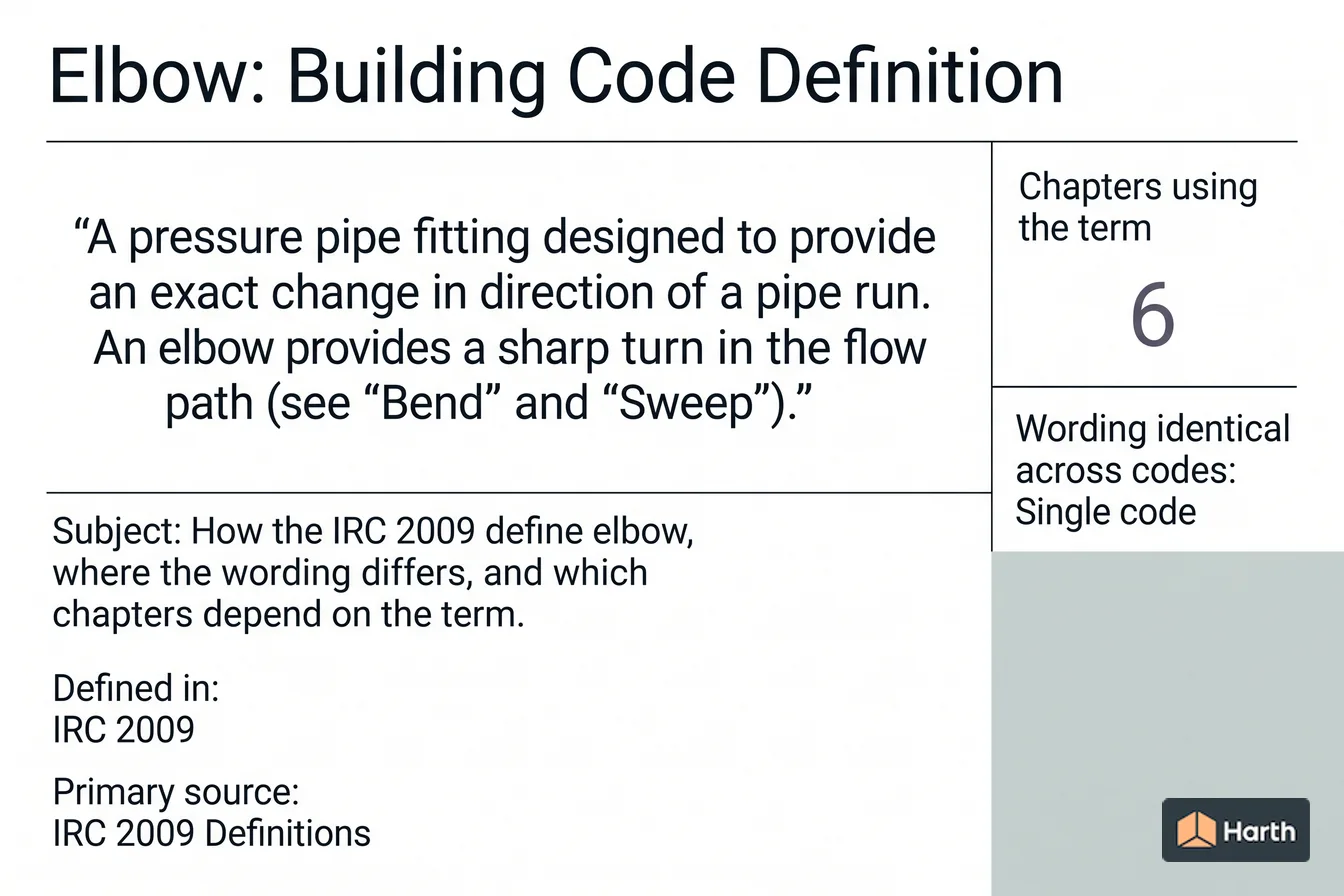Labeled code-term definition diagram: Elbow: Building Code Definition