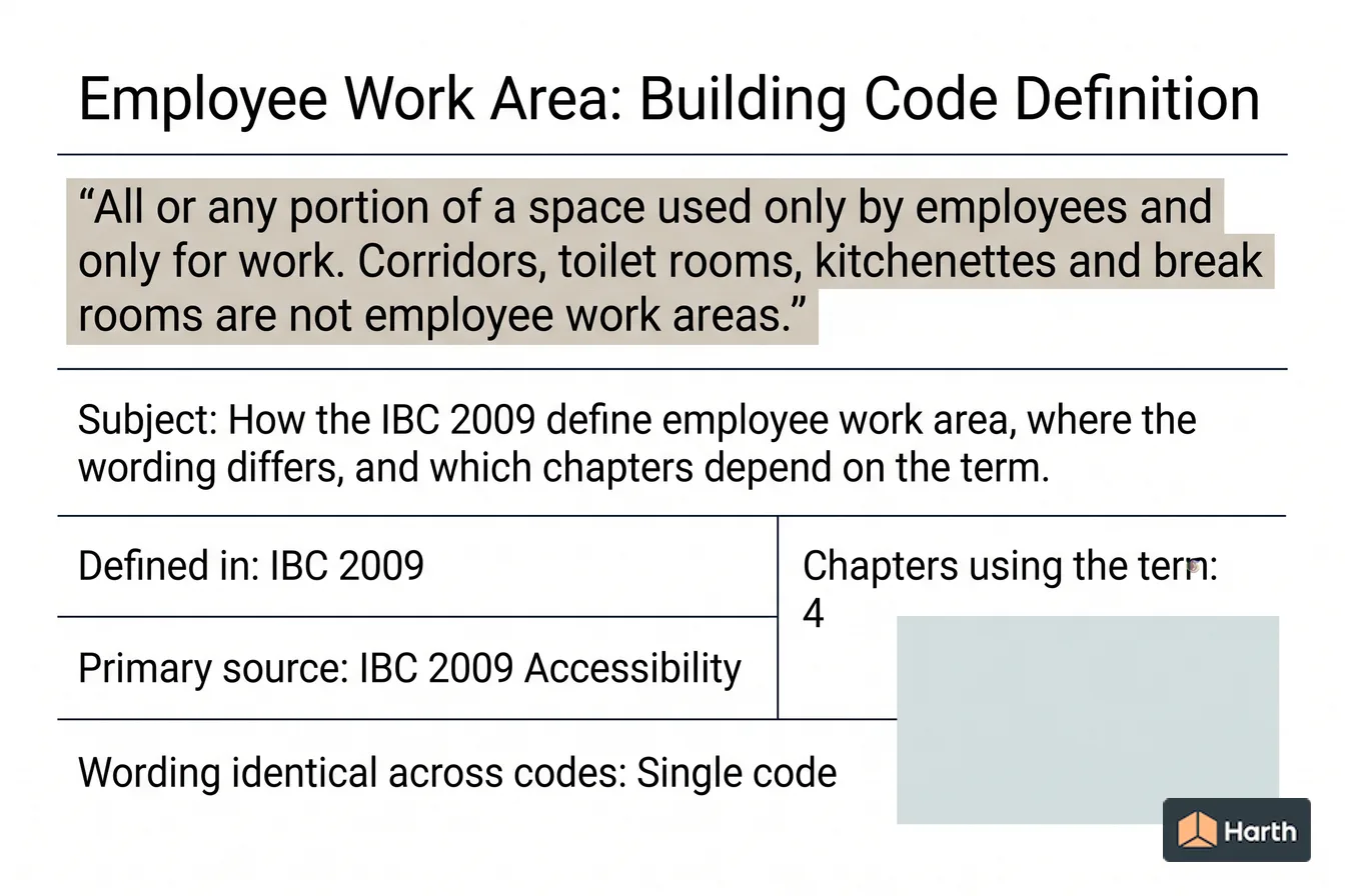 Labeled code-term definition diagram: Employee Work Area: Building Code Definition