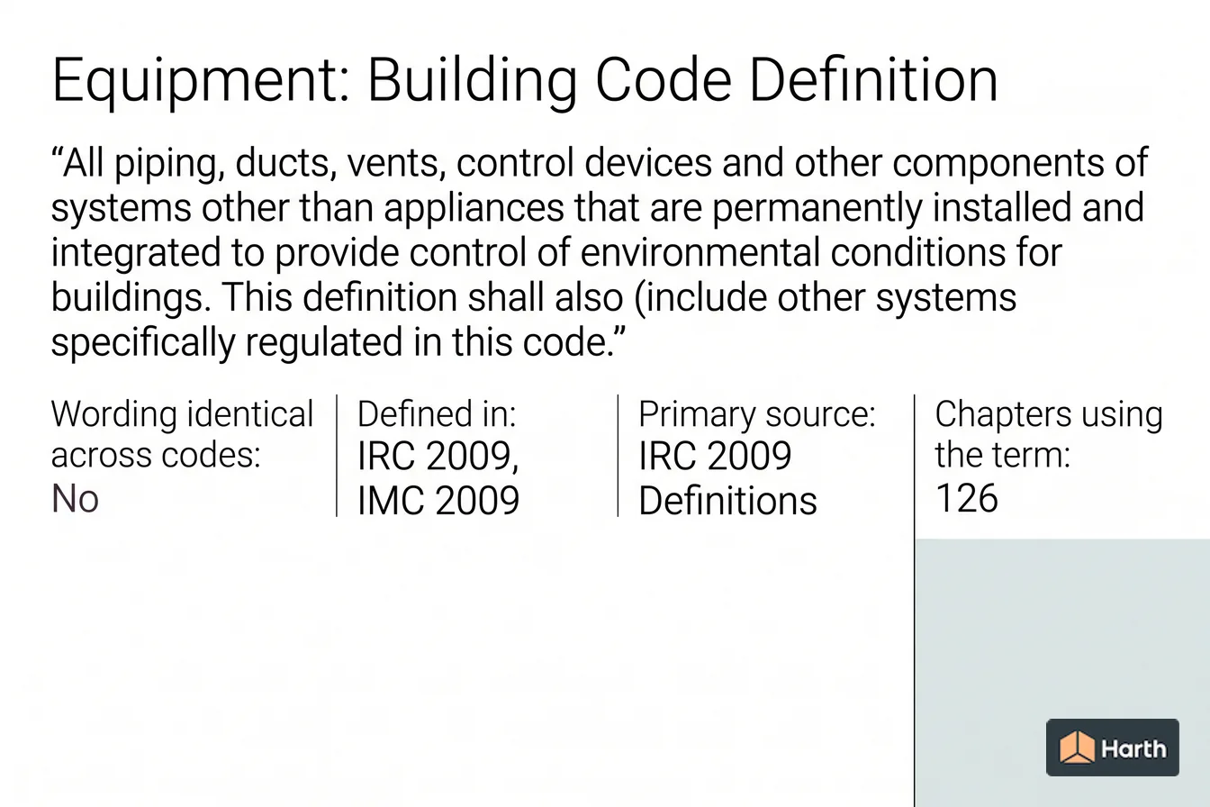 Labeled code-term definition diagram: Equipment: Building Code Definition
