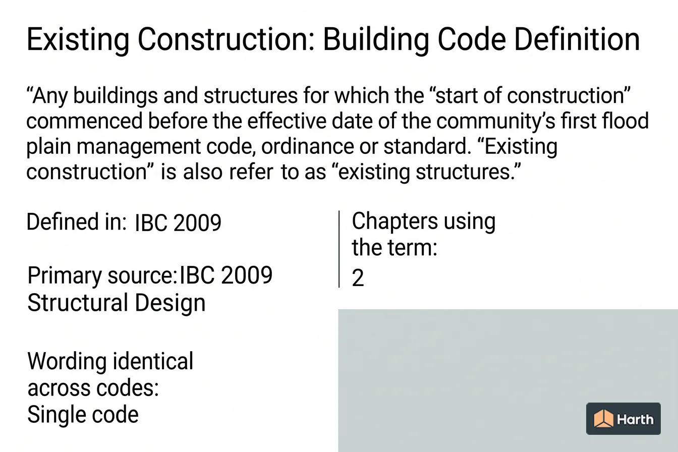 Labeled code-term definition diagram: Existing Construction: Building Code Definition