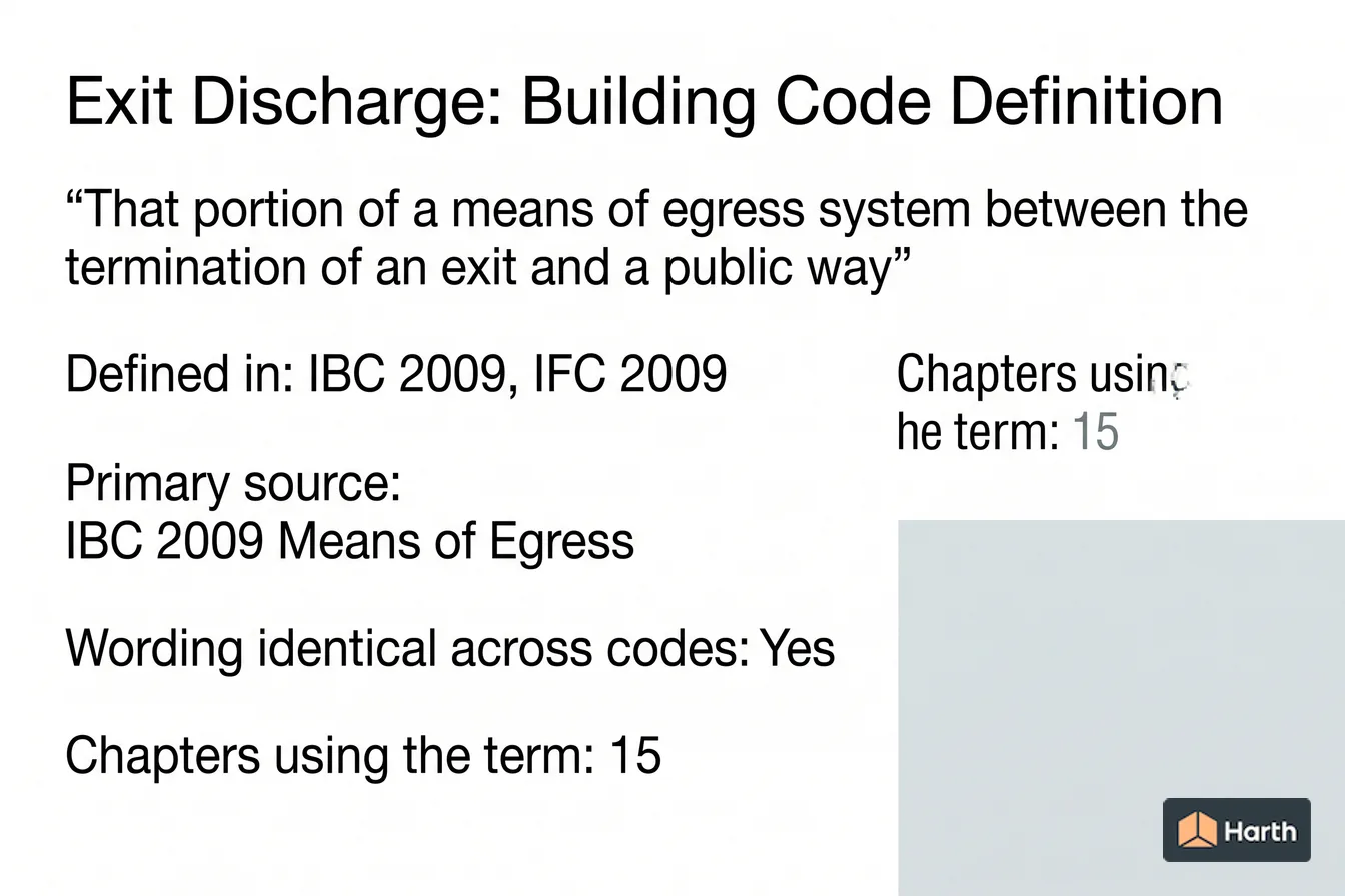 Labeled code-term definition diagram: Exit Discharge: Building Code Definition