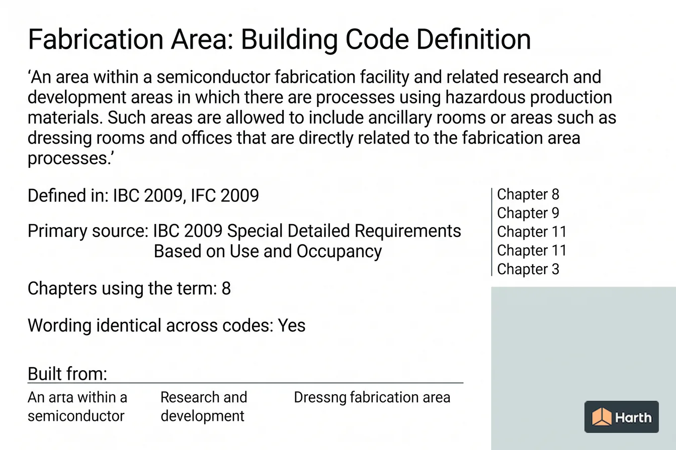 Labeled code-term definition diagram: Fabrication Area: Building Code Definition