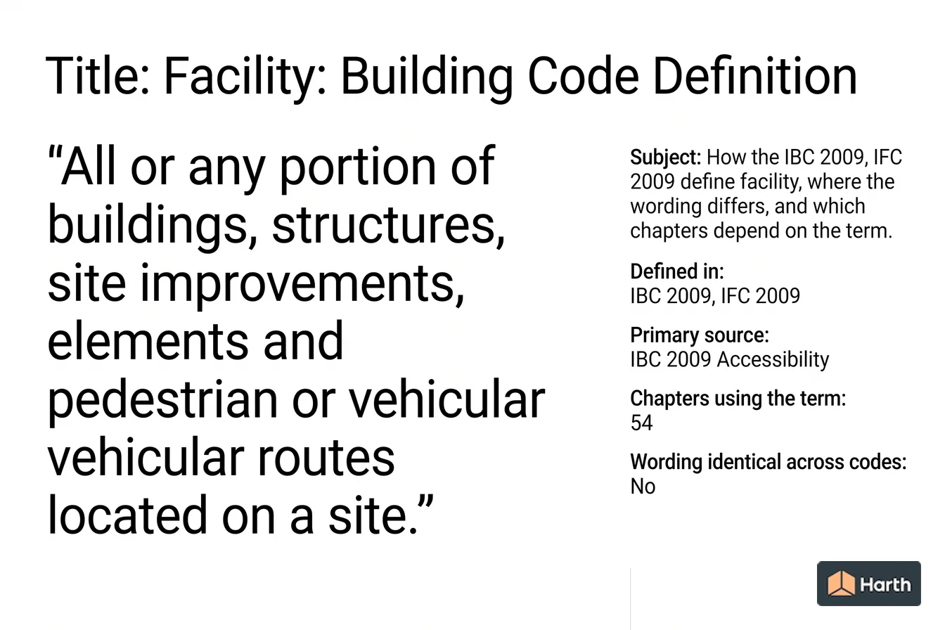Labeled code-term definition diagram: Facility: Building Code Definition