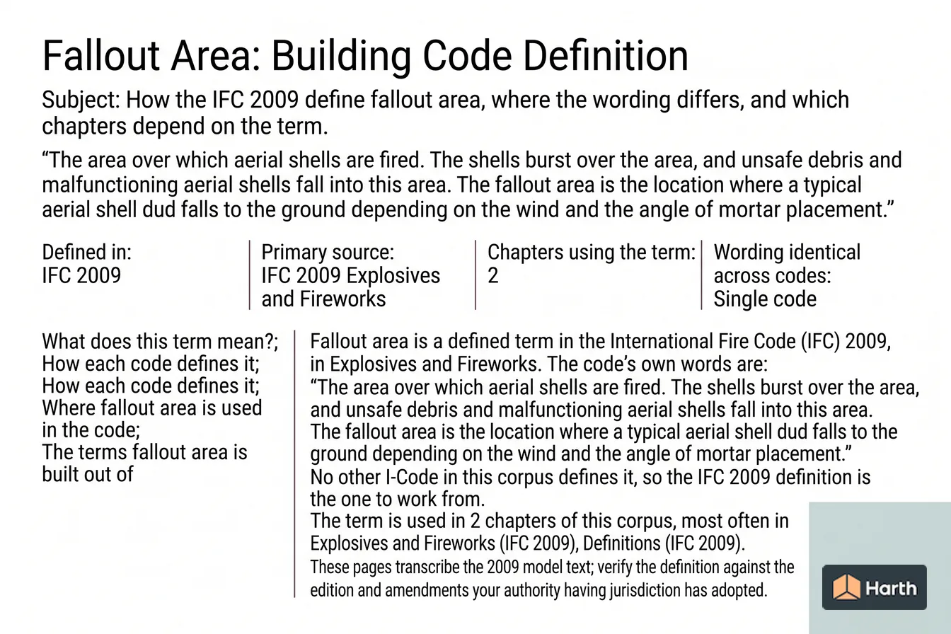 Labeled code-term definition diagram: Fallout Area: Building Code Definition