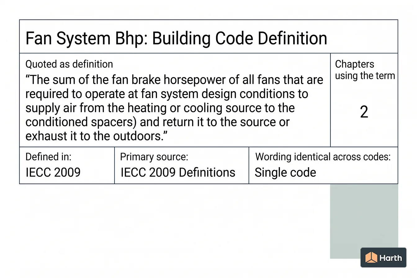 Labeled code-term definition diagram: Fan System Bhp: Building Code Definition