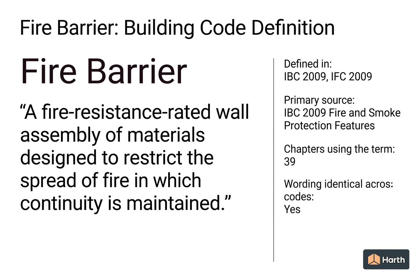 Labeled code-term definition diagram: Fire Barrier: Building Code Definition