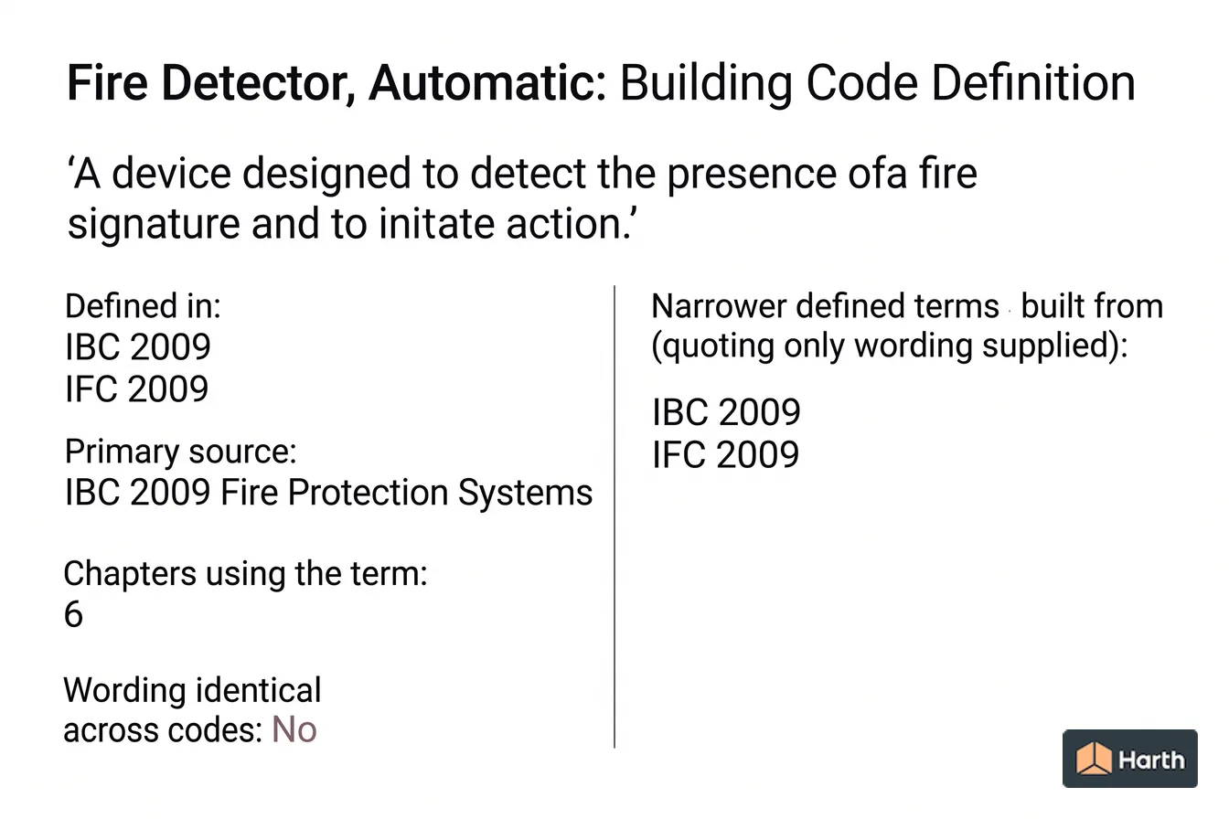 Labeled code-term definition diagram: Fire Detector, Automatic: Building Code Definition
