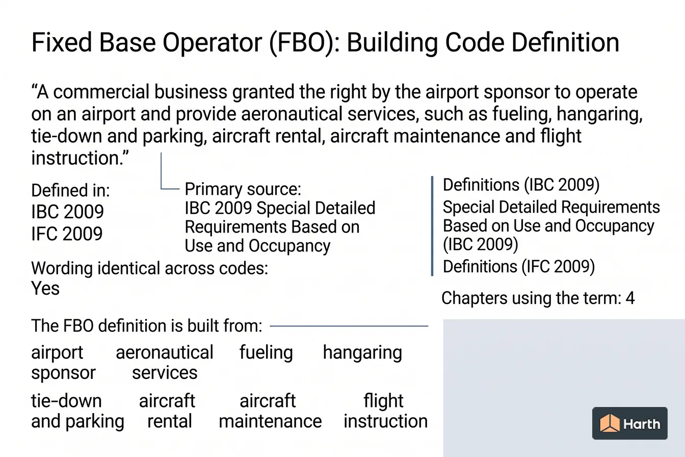 Labeled code-term definition diagram: Fixed Base Operator (FBO): Building Code Definition