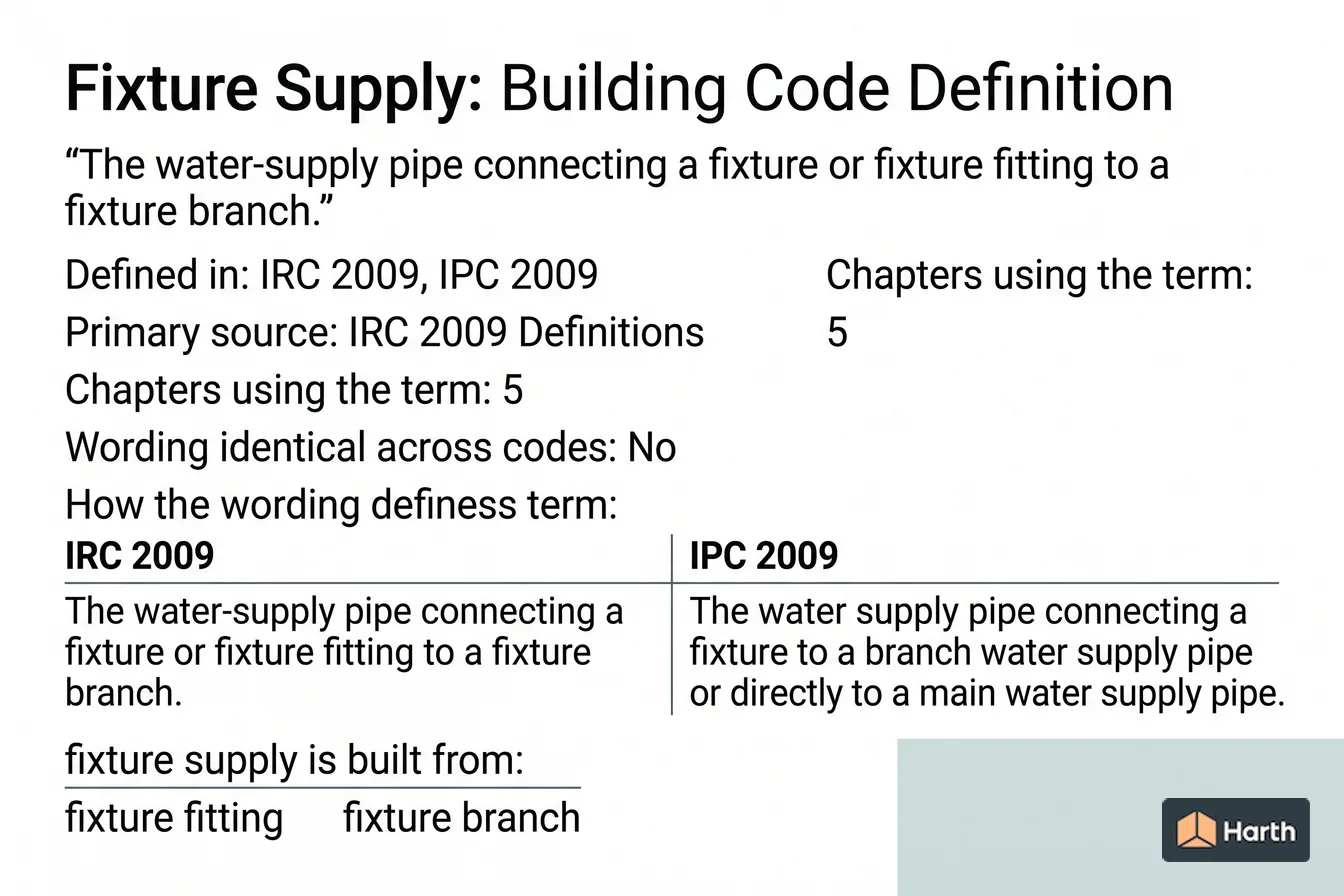 Labeled code-term definition diagram: Fixture Supply: Building Code Definition