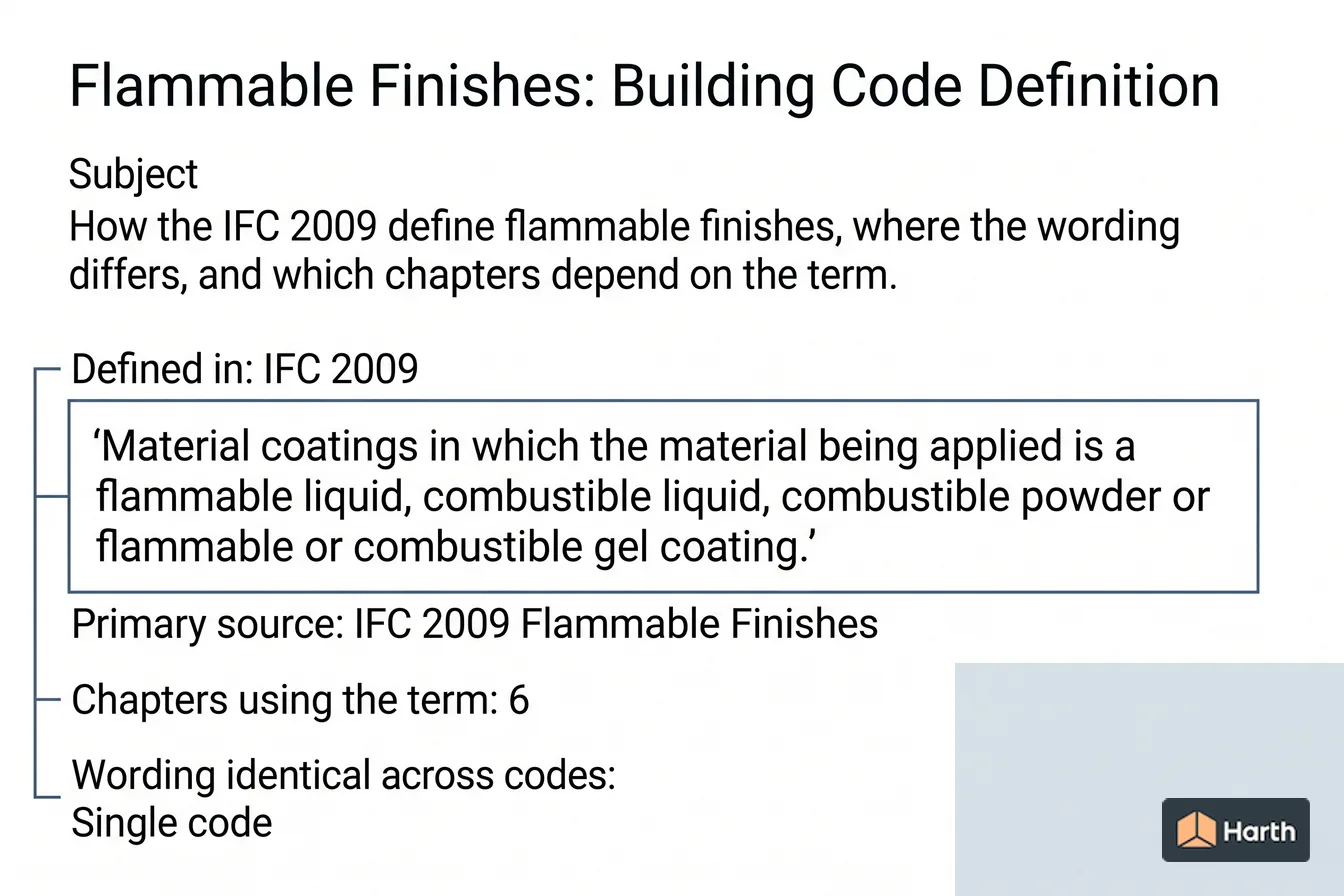 Labeled code-term definition diagram: Flammable Finishes: Building Code Definition