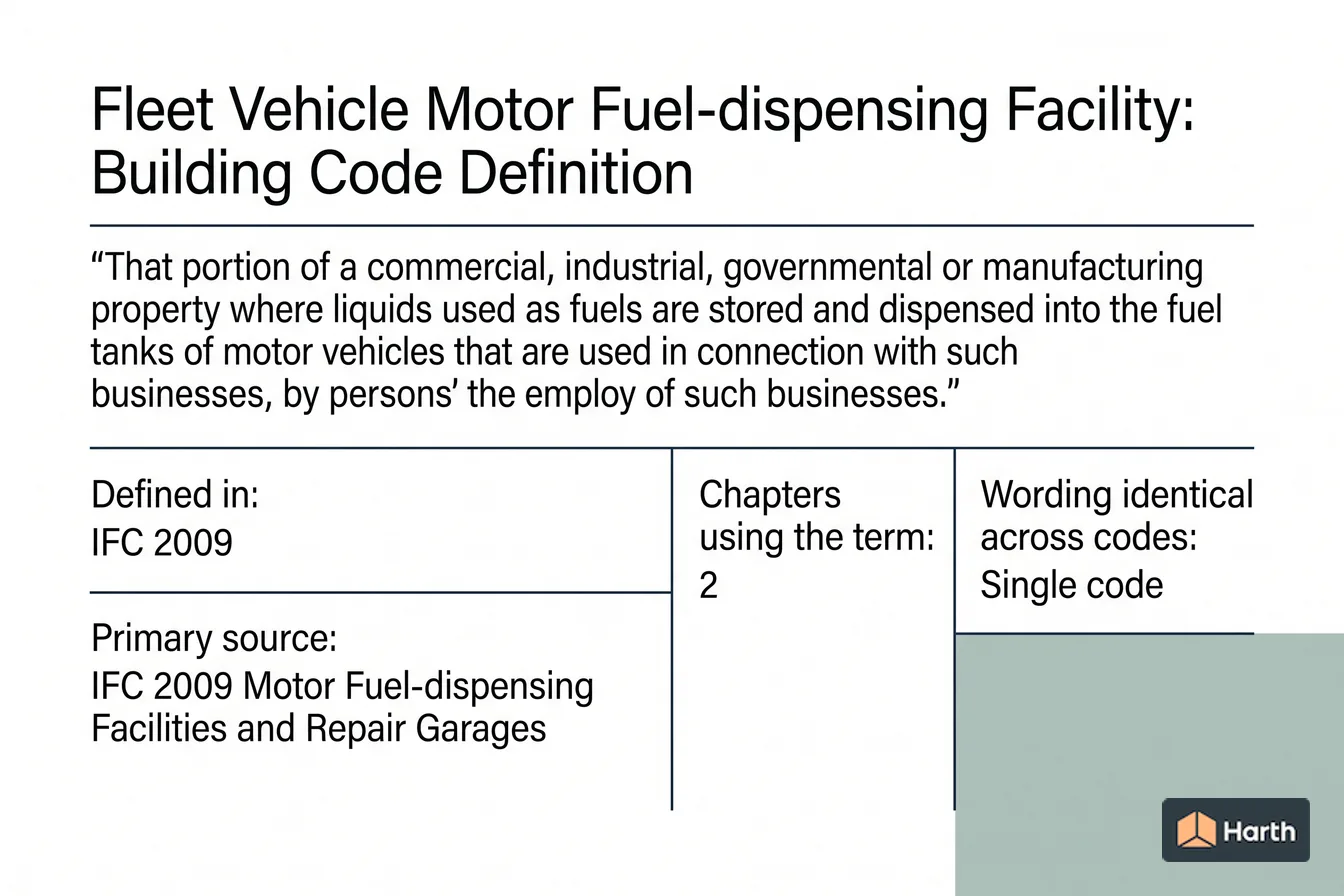Labeled code-term definition diagram: Fleet Vehicle Motor Fuel-dispensing Facility: Building Code Definition