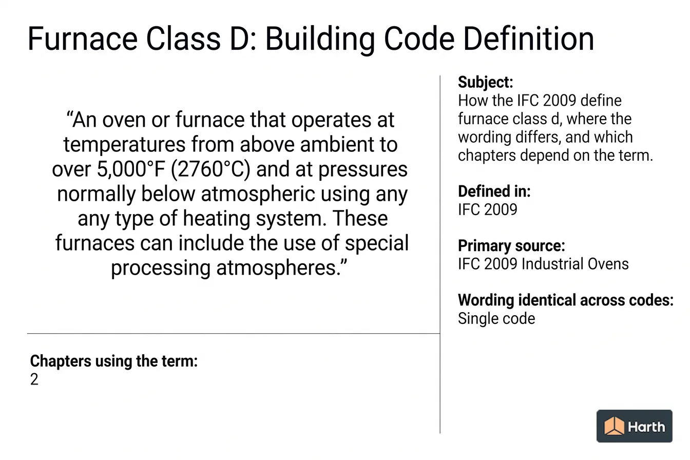 Labeled code-term definition diagram: Furnace Class D: Building Code Definition