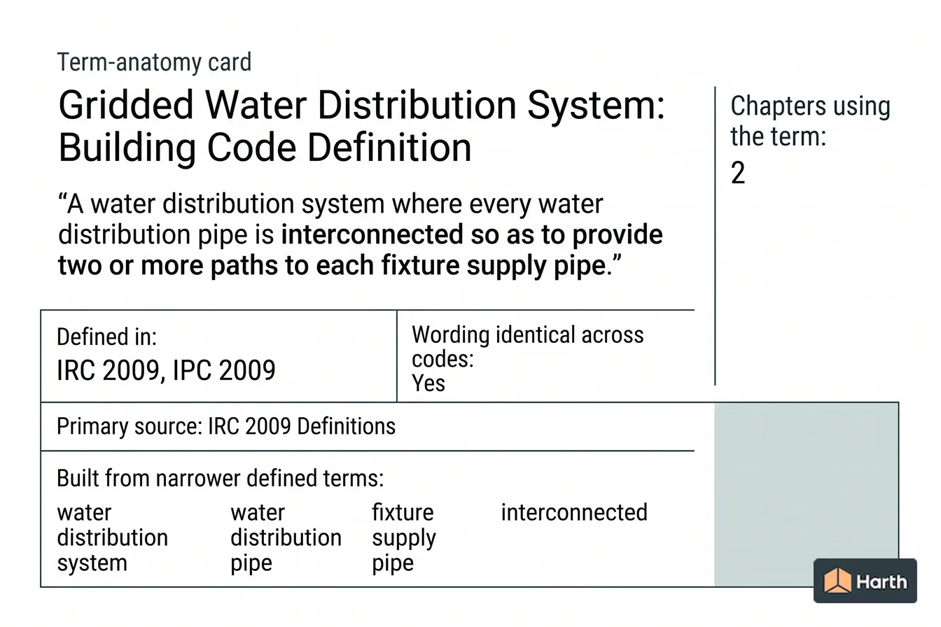 Labeled code-term definition diagram: Gridded Water Distribution System: Building Code Definition