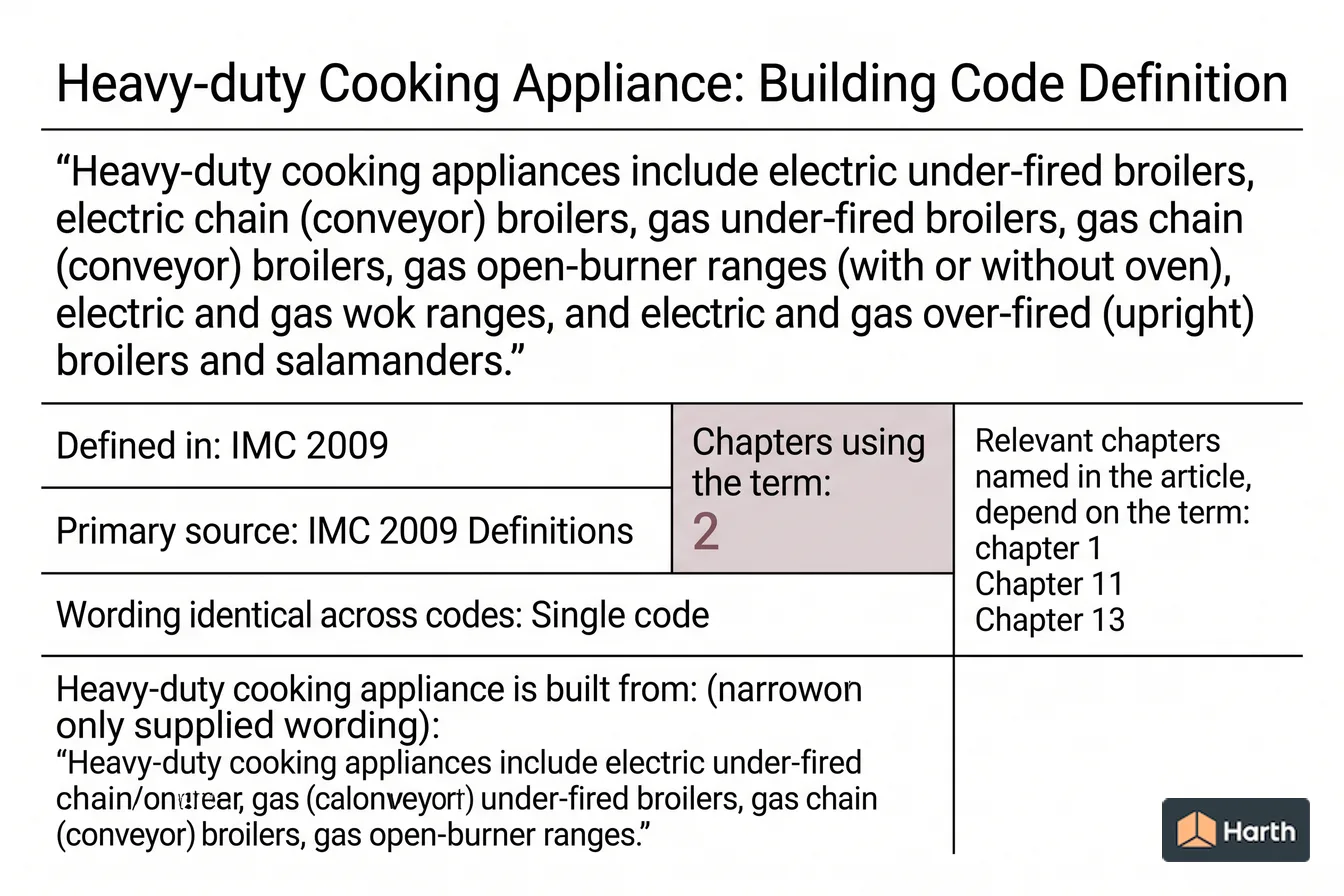 Labeled code-term definition diagram: Heavy-duty Cooking Appliance: Building Code Definition