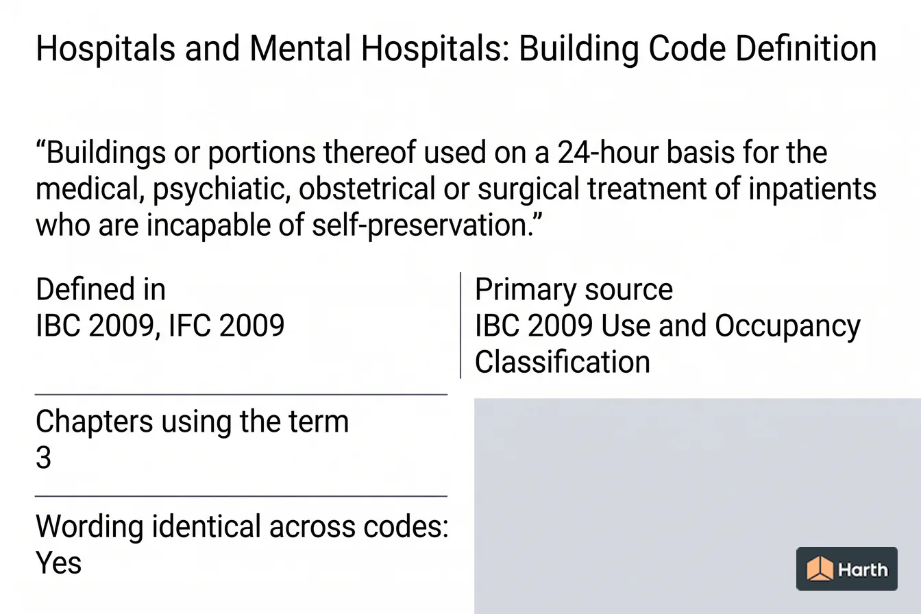 Labeled code-term definition diagram: Hospitals and Mental Hospitals: Building Code Definition