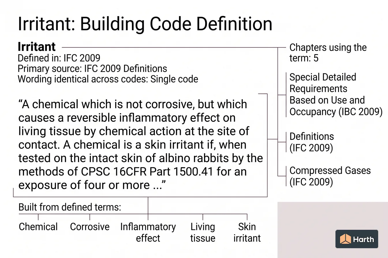 Labeled code-term definition diagram: Irritant: Building Code Definition