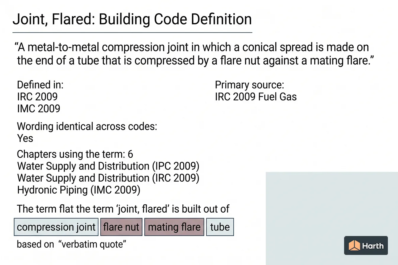Labeled code-term definition diagram: Joint, Flared: Building Code Definition