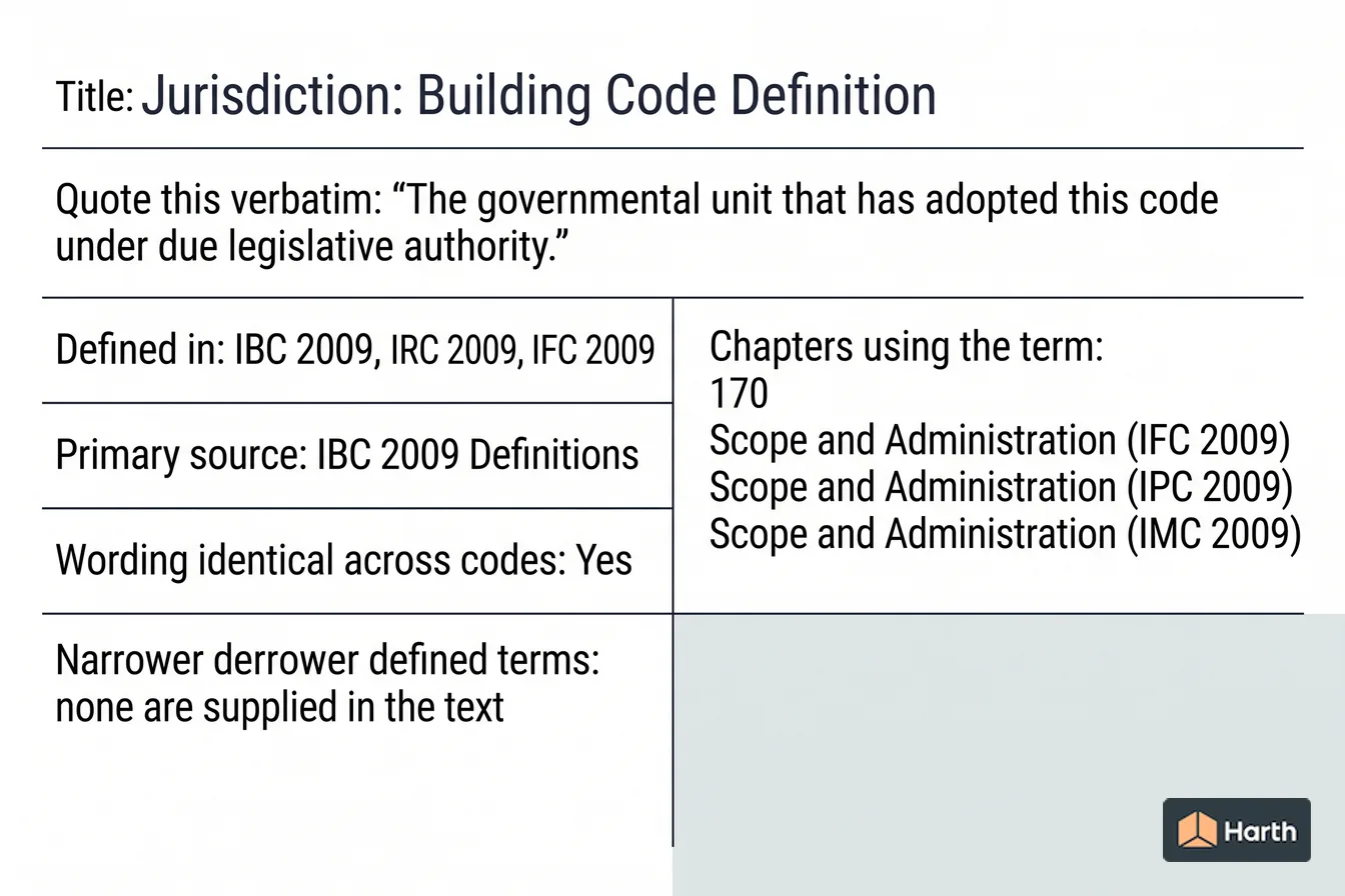 Labeled code-term definition diagram: Jurisdiction: Building Code Definition