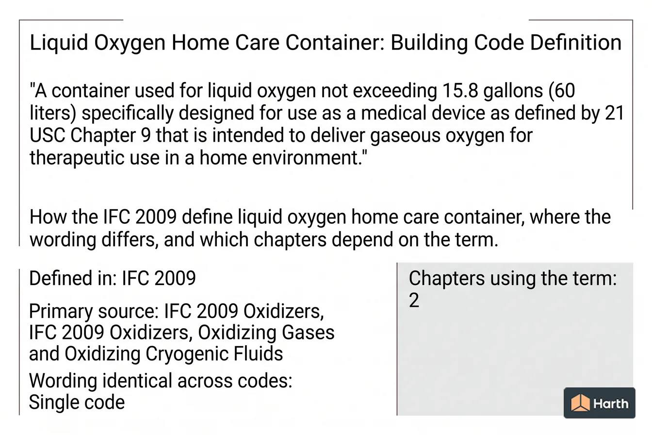Labeled code-term definition diagram: Liquid Oxygen Home Care Container: Building Code Definition
